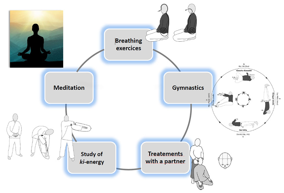 Structure Japanese Yoga